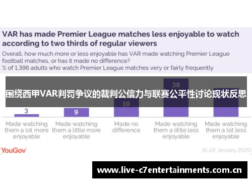 围绕西甲VAR判罚争议的裁判公信力与联赛公平性讨论现状反思